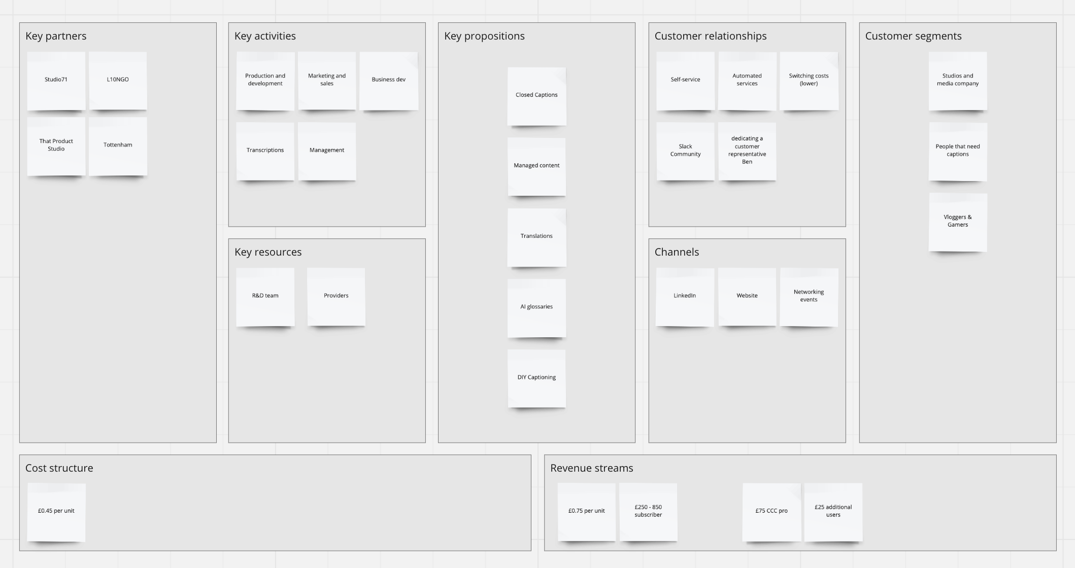 Business Model Canvas