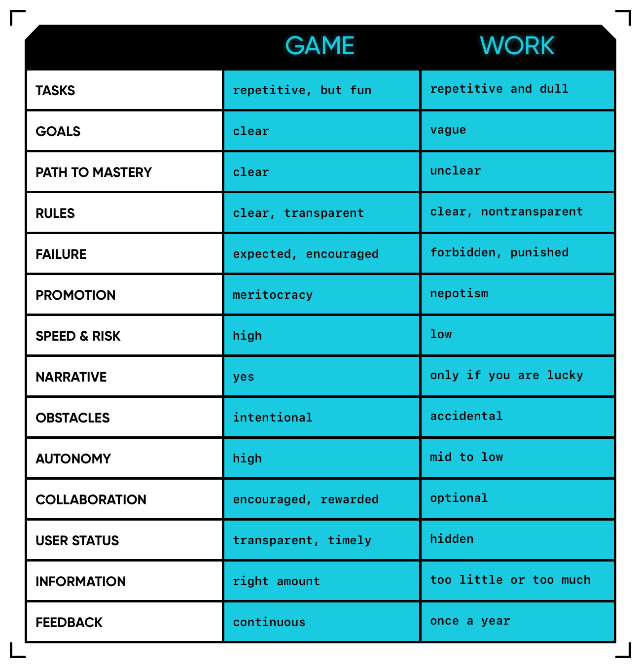 Gamification at work by Janaki Mythily Kumar